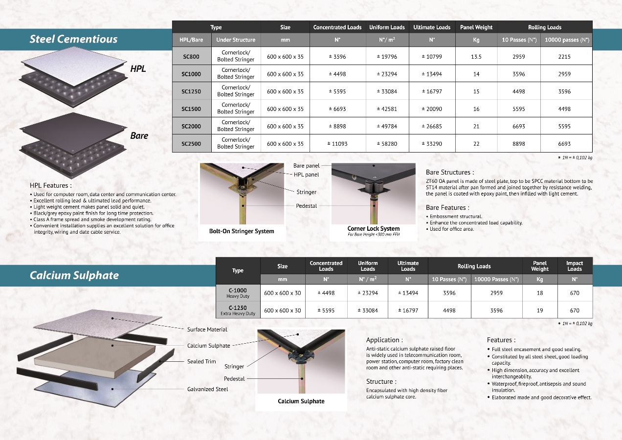  ZTaccessfloor pag3-4